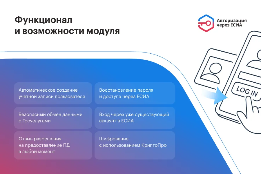 ЕСИА Авторизация. Вход на сайт через Госуслуги